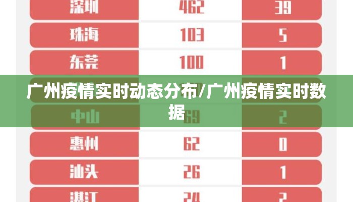 广州疫情实时动态分布/广州疫情实时数据