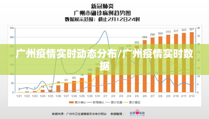广州疫情实时动态分布/广州疫情实时数据