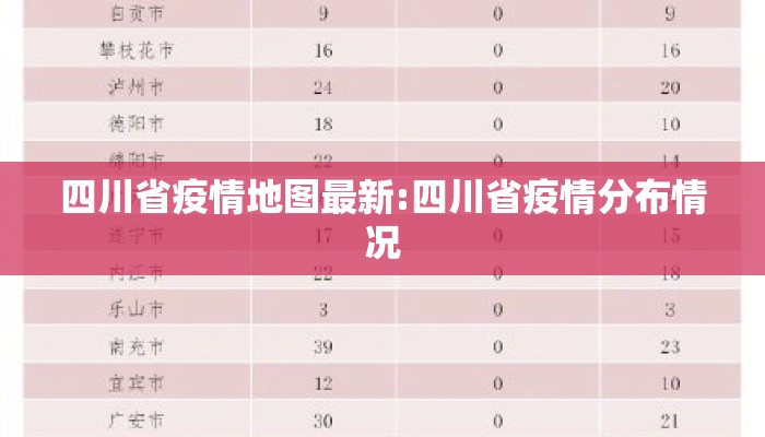 四川省疫情地图最新:四川省疫情分布情况
