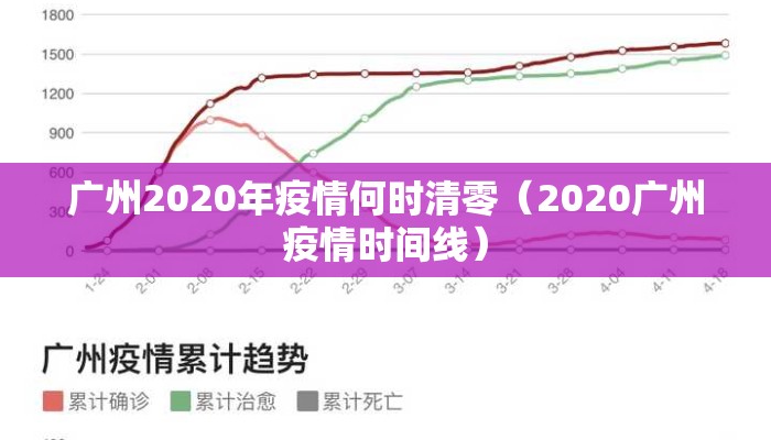 广州2020年疫情何时清零（2020广州疫情时间线）