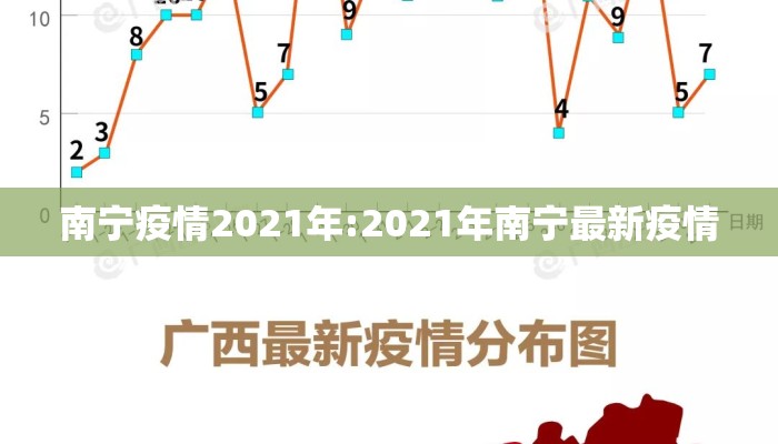 南宁疫情2021年:2021年南宁最新疫情