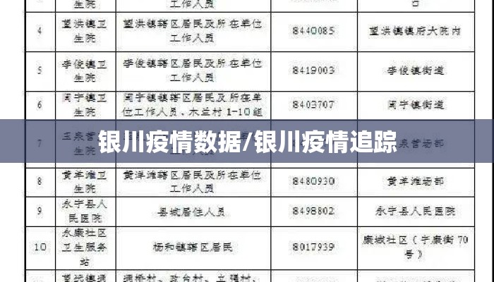 银川疫情数据/银川疫情追踪