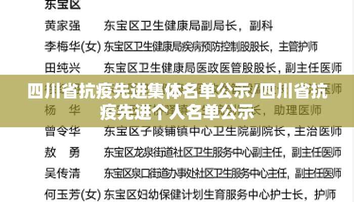 四川省抗疫先进集体名单公示/四川省抗疫先进个人名单公示