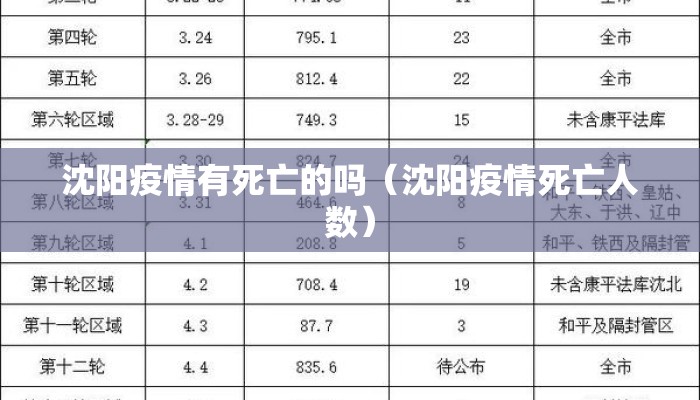 沈阳疫情有死亡的吗（沈阳疫情死亡人数）