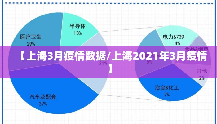 【上海3月疫情数据/上海2021年3月疫情】