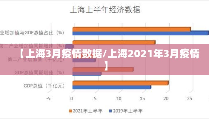 【上海3月疫情数据/上海2021年3月疫情】