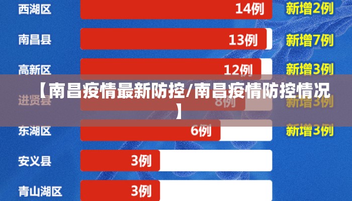 【南昌疫情最新防控/南昌疫情防控情况】