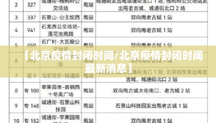 【北京疫情封闭时间/北京疫情封闭时间最新消息】