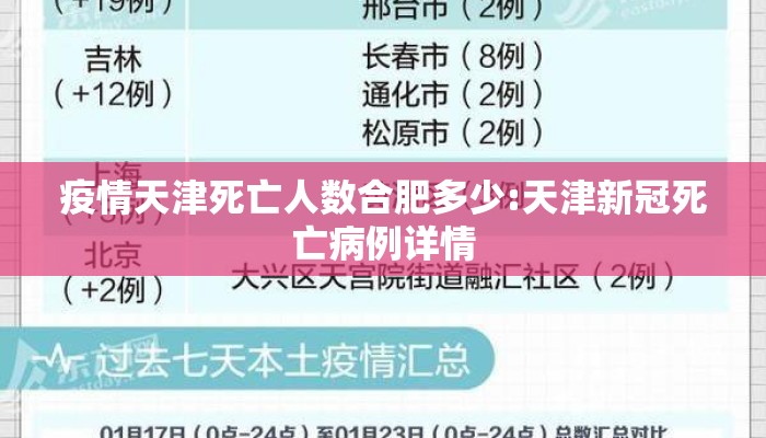 疫情天津死亡人数合肥多少:天津新冠死亡病例详情