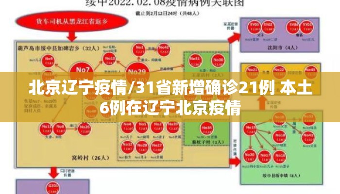 北京辽宁疫情/31省新增确诊21例 本土6例在辽宁北京疫情