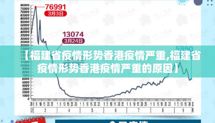 【福建省疫情形势香港疫情严重,福建省疫情形势香港疫情严重的原因】