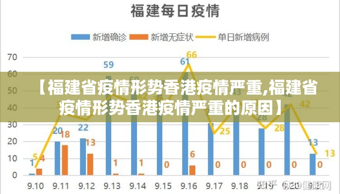 【福建省疫情形势香港疫情严重,福建省疫情形势香港疫情严重的原因】