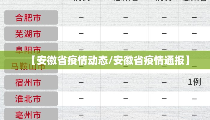 【安徽省疫情动态/安徽省疫情通报】
