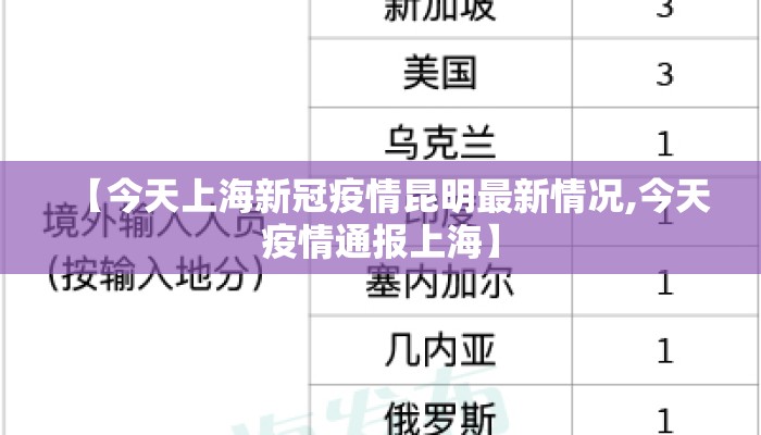 【今天上海新冠疫情昆明最新情况,今天疫情通报上海】