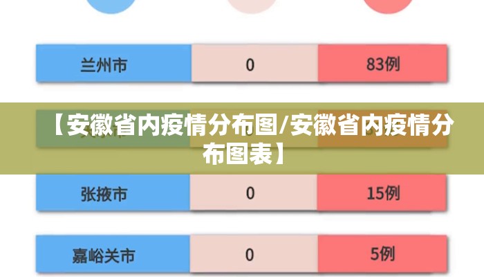 【安徽省内疫情分布图/安徽省内疫情分布图表】