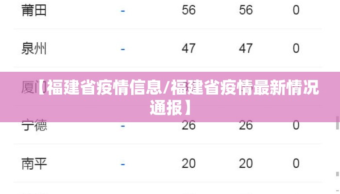 【福建省疫情信息/福建省疫情最新情况通报】