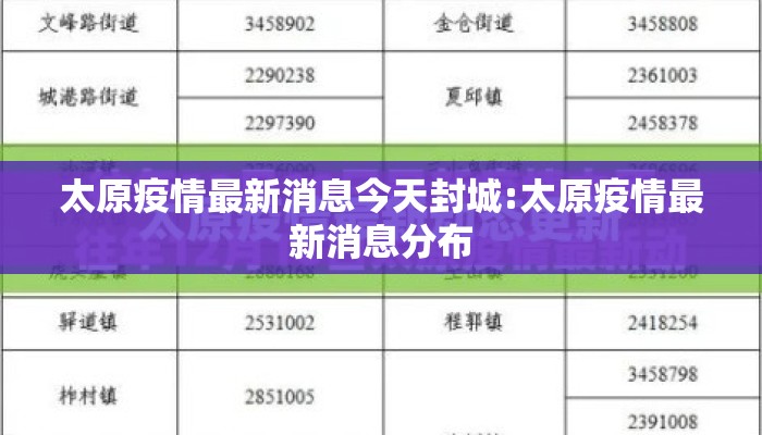 太原疫情最新消息今天封城:太原疫情最新消息分布