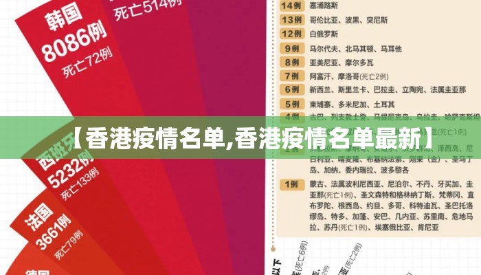 【香港疫情名单,香港疫情名单最新】