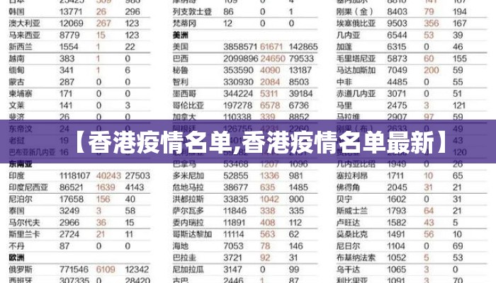 【香港疫情名单,香港疫情名单最新】