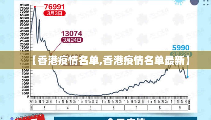 【香港疫情名单,香港疫情名单最新】