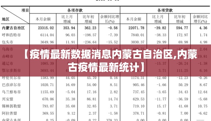 【疫情最新数据消息内蒙古自治区,内蒙古疫情最新统计】