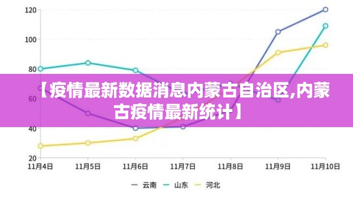 【疫情最新数据消息内蒙古自治区,内蒙古疫情最新统计】