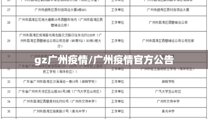 gz广州疫情/广州疫情官方公告