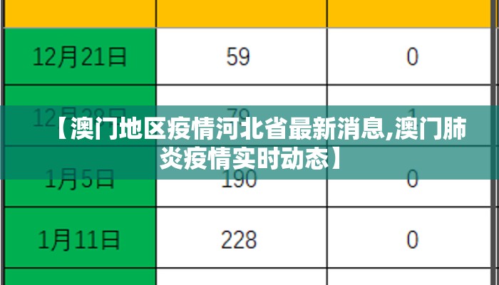【澳门地区疫情河北省最新消息,澳门肺炎疫情实时动态】