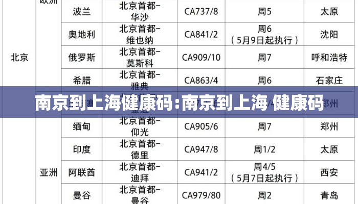 南京到上海健康码:南京到上海 健康码