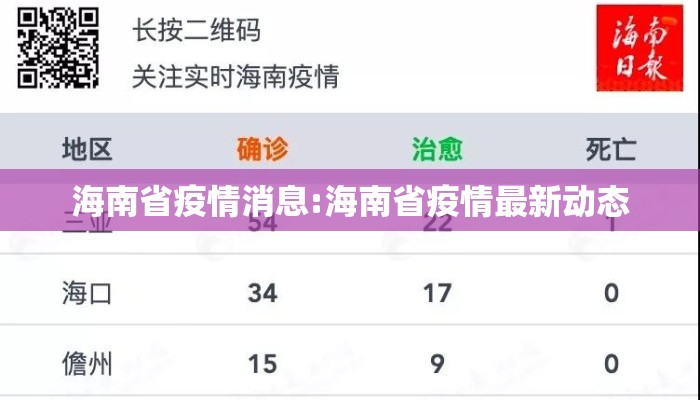 海南省疫情消息:海南省疫情最新动态