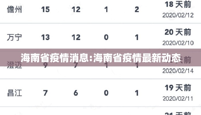海南省疫情消息:海南省疫情最新动态