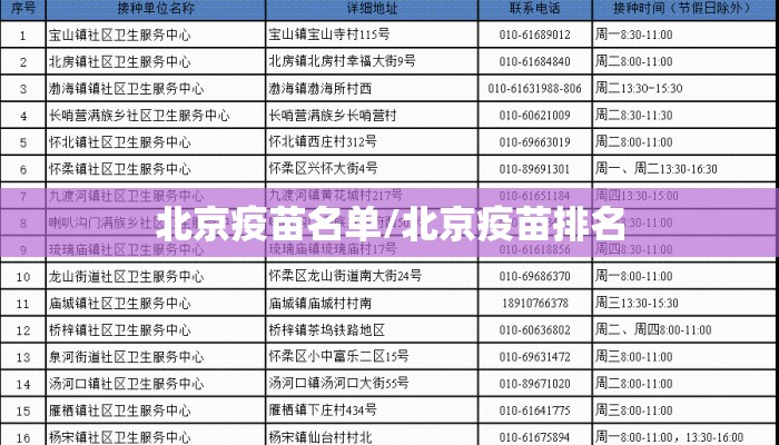 北京疫苗名单/北京疫苗排名