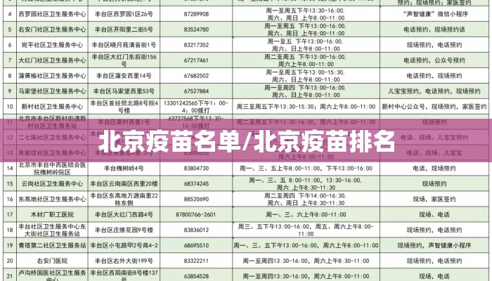 北京疫苗名单/北京疫苗排名