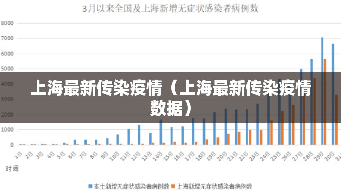 上海最新传染疫情(上海最新传染疫情数据) 上海最新传染疫情(上海最新传染疫情数据)