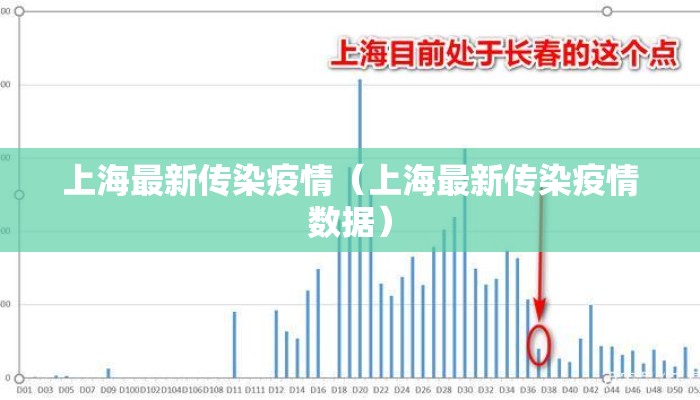 上海最新传染疫情(上海最新传染疫情数据) 上海最新传染疫情(上海最新传染疫情数据)