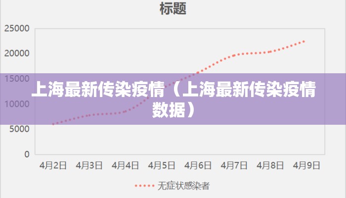 上海最新传染疫情(上海最新传染疫情数据) 上海最新传染疫情(上海最新传染疫情数据)