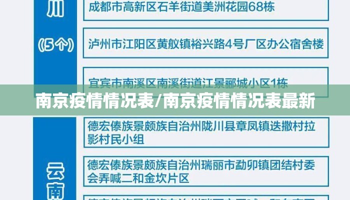 南京疫情情况表/南京疫情情况表最新