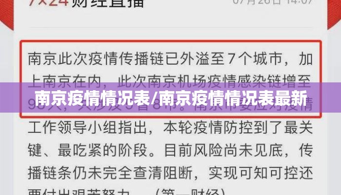 南京疫情情况表/南京疫情情况表最新