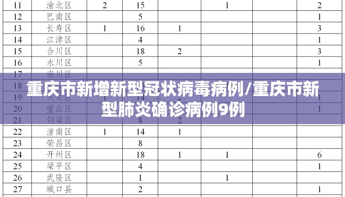 重庆市新增新型冠状病毒病例/重庆市新型肺炎确诊病例9例