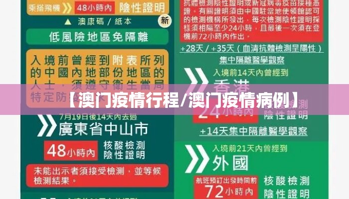 【澳门疫情行程/澳门疫情病例】