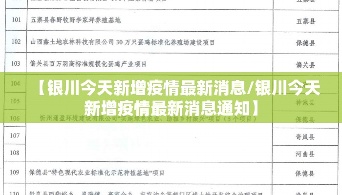 【银川今天新增疫情最新消息/银川今天新增疫情最新消息通知】