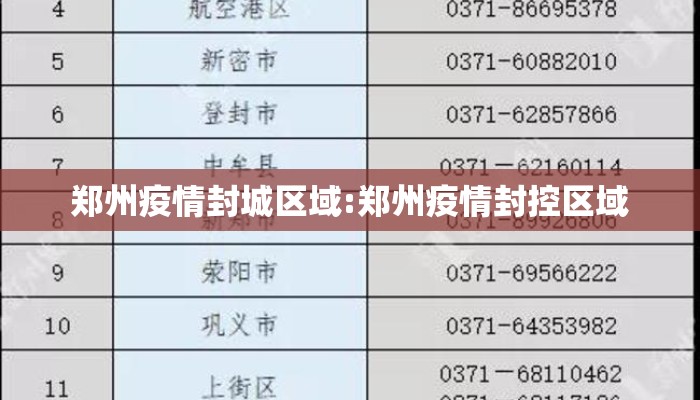 郑州疫情封城区域:郑州疫情封控区域