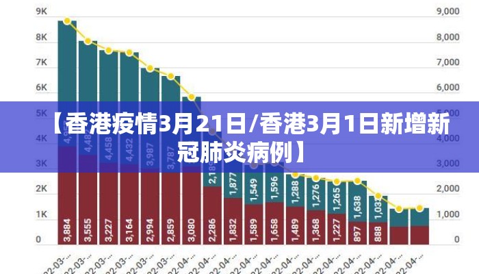 【香港疫情3月21日/香港3月1日新增新冠肺炎病例】
