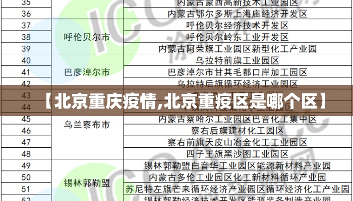 【北京重庆疫情,北京重疫区是哪个区】