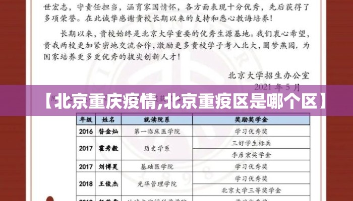 【北京重庆疫情,北京重疫区是哪个区】