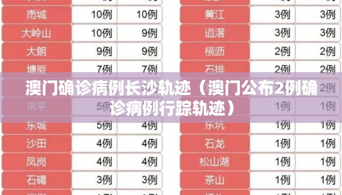 澳门确诊病例长沙轨迹（澳门公布2例确诊病例行踪轨迹）