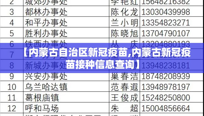 【内蒙古自治区新冠疫苗,内蒙古新冠疫苗接种信息查询】