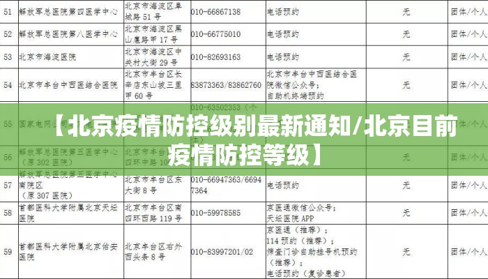 【北京疫情防控级别最新通知/北京目前疫情防控等级】