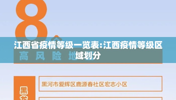 江西省疫情等级一览表:江西疫情等级区域划分