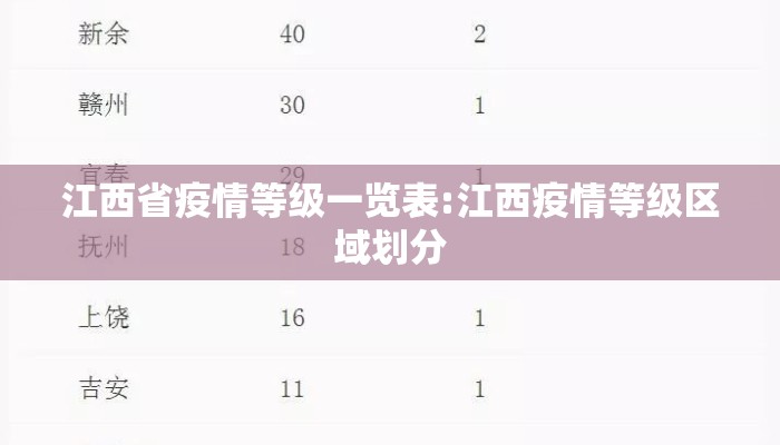 江西省疫情等级一览表:江西疫情等级区域划分